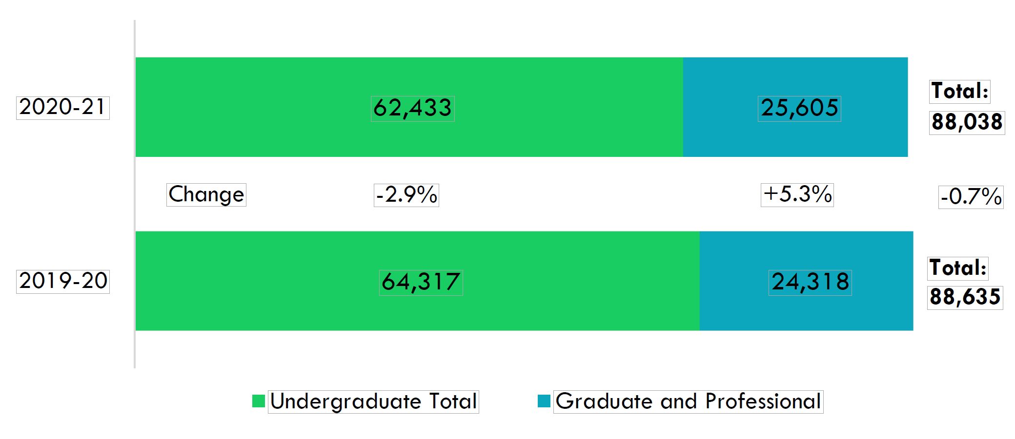 Enrollment_African American